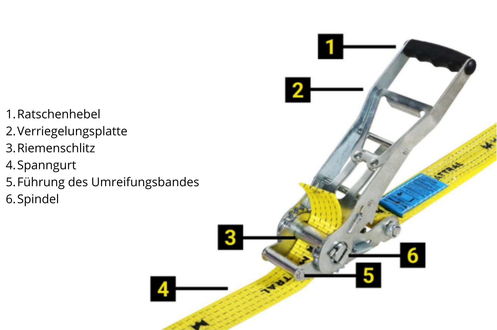 Spanngurt Erklärung